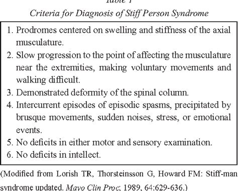 stiff person syndrome diagnostic criteria